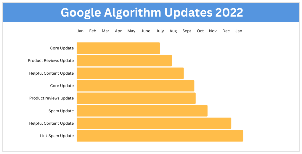 aggiornamenti google